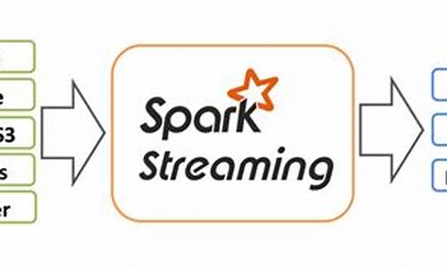 sparkstreaming 源码